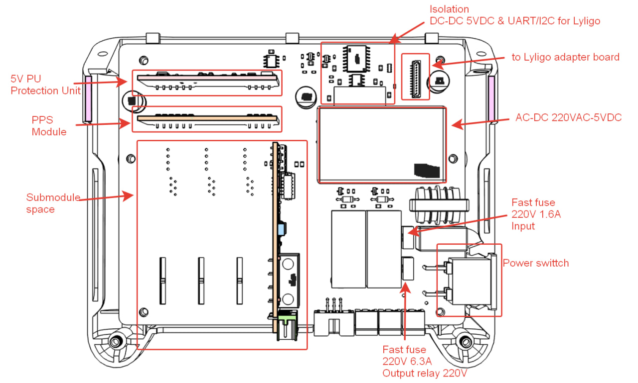 RMT PCB — вид сверху
